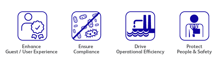 Icons - Enhance User Experience, Ensure Compliance, Drive Operational Efficiency, and Protect People.