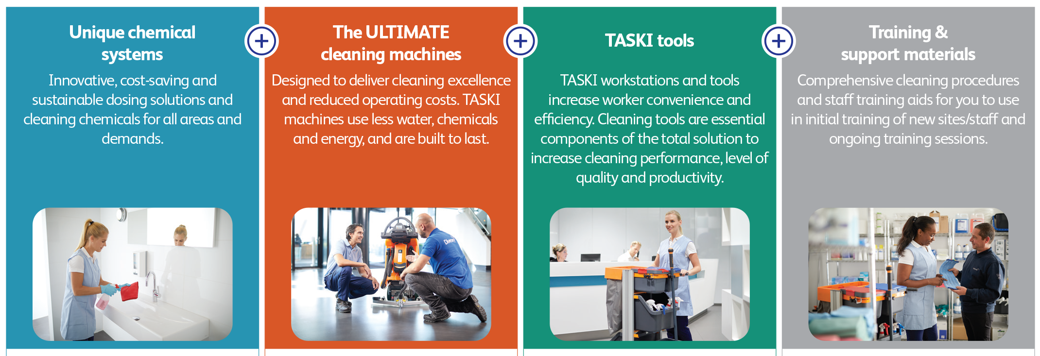 Ready To Reopen, Unique cleaning chemical systems, TASKI machines, Taski Tools, Training and support materials