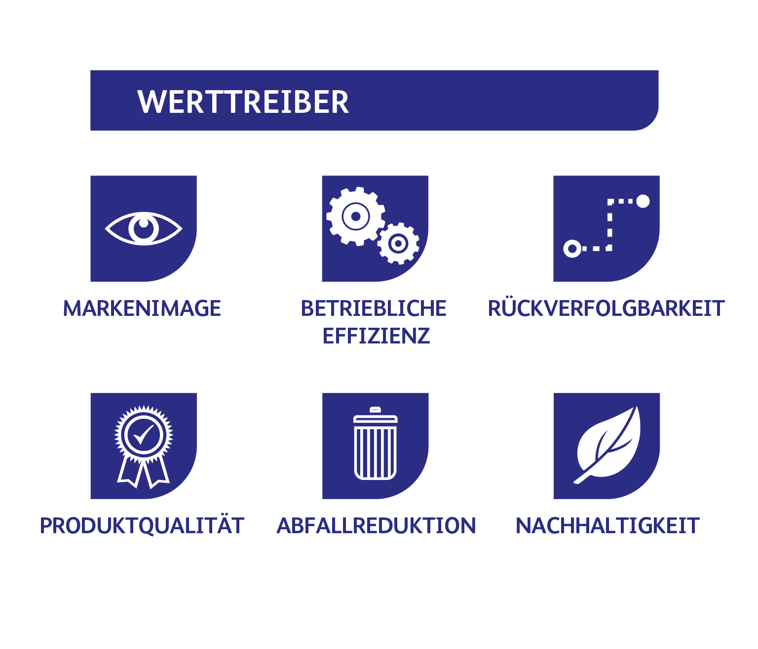 Werttreiber Kosmetikindustrie