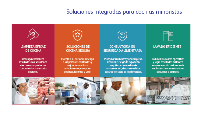 cocina inteligente