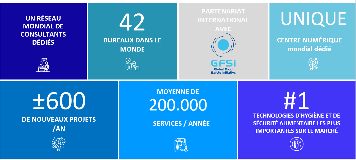 Diversey Consulting numbers