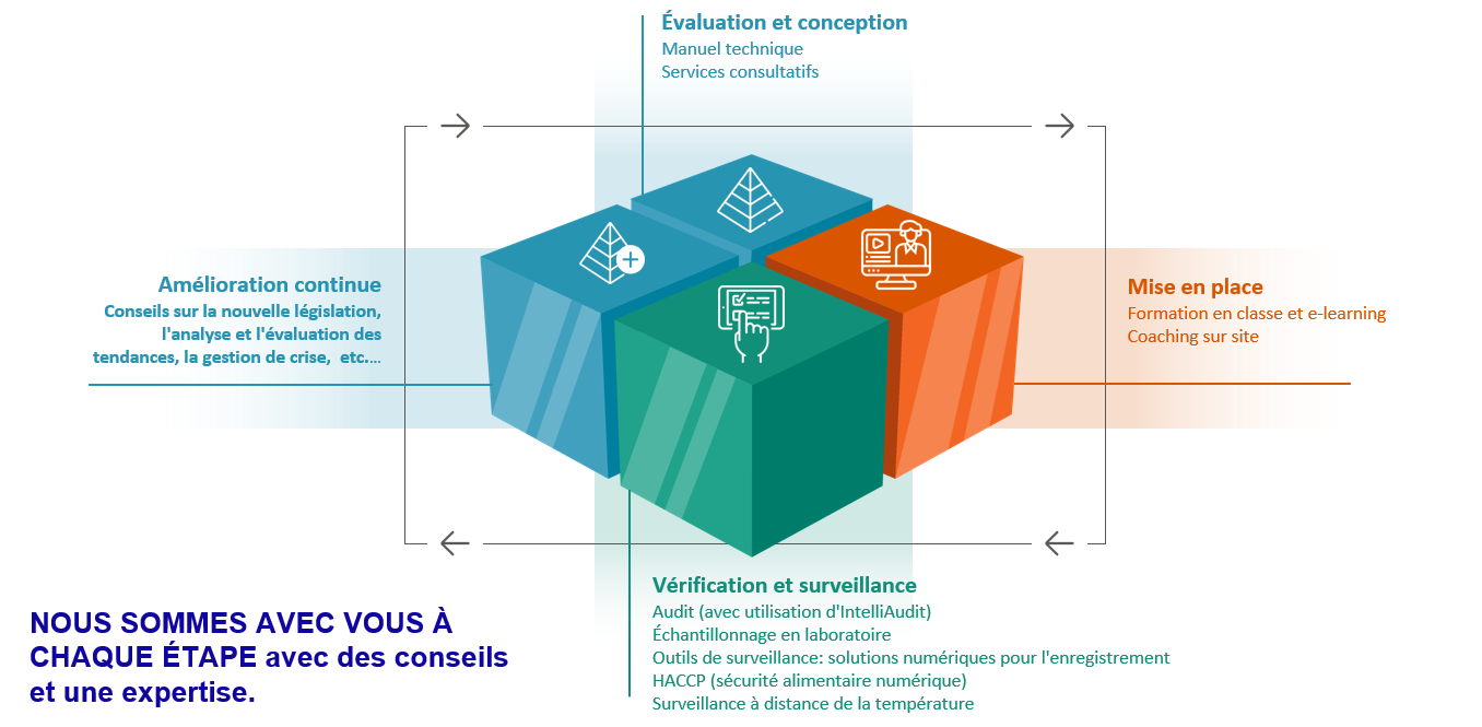 Covid-19 programme steps