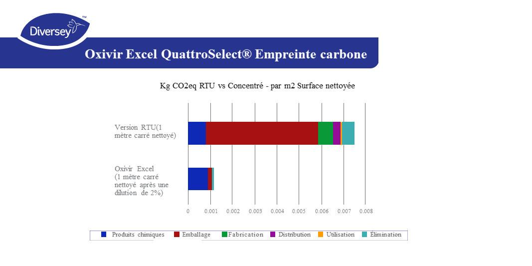 Oxivir Exel Quattroselect carbon 