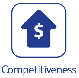 Competitiveness