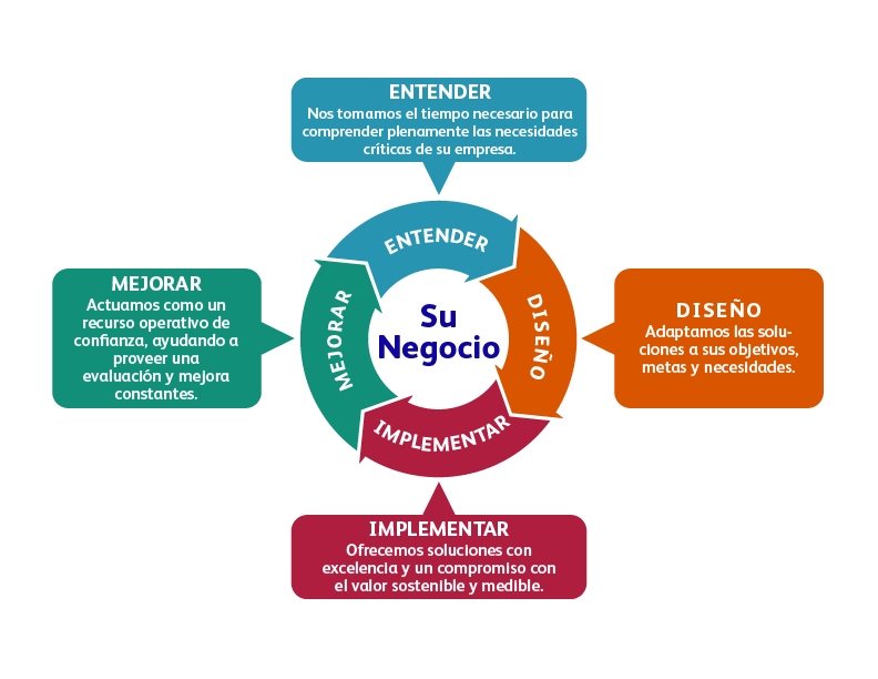empresas de servicios y mantenimiento spanish