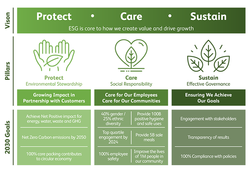 ESG strategy