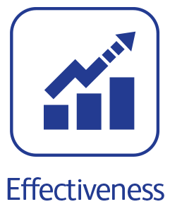 Effectiveness