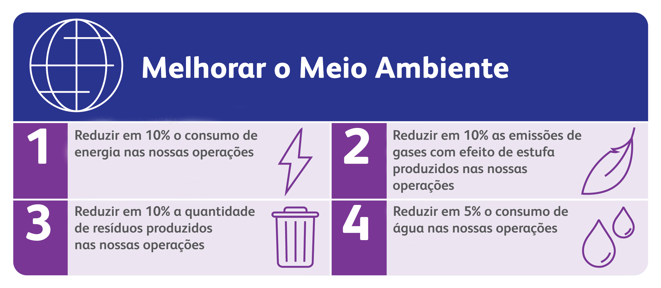 Relatório de sustentabilidade diversey