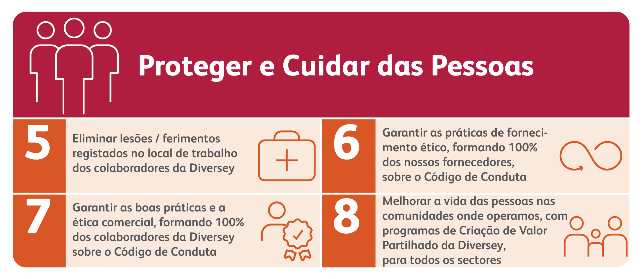 Relatório de sustentabilidade diversey