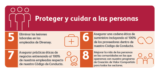 Personas de la infografía de objetivos para 2025