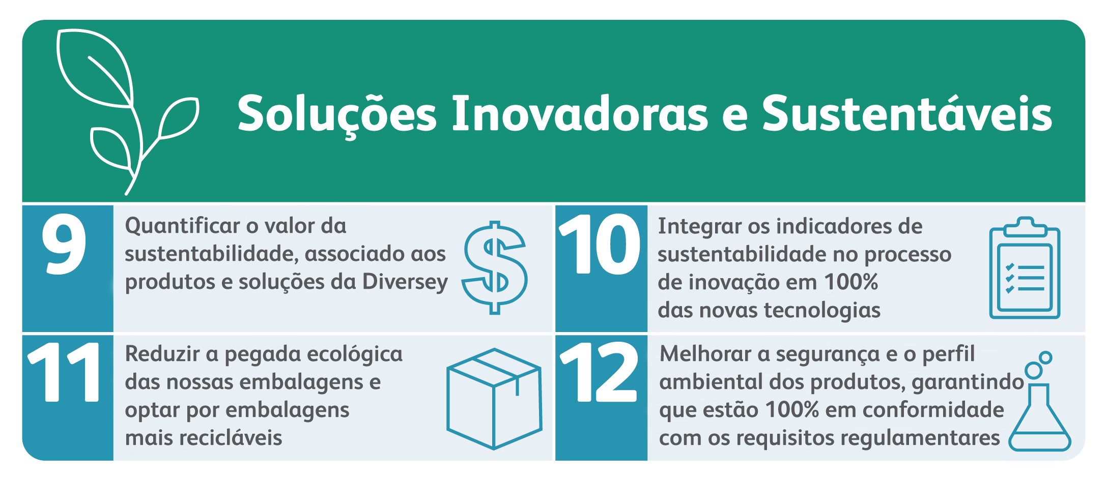 Relatório de sustentabilidade diversey