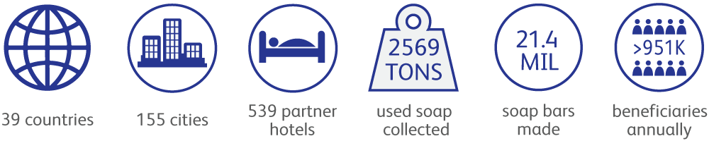 The Impact Of Soap For Hope