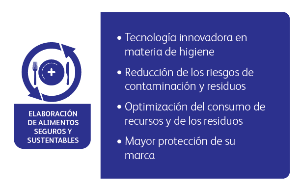 industria alimentaria