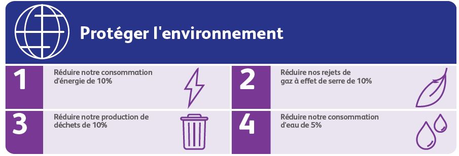 Objectifs 2025 Part 1