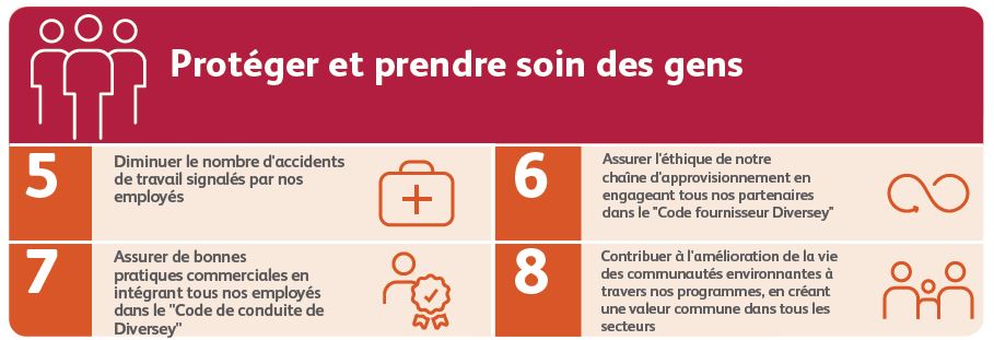 Objectifs 2025 Part 2