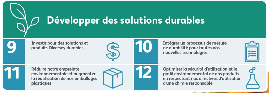 Objectifs 2025 Part 3