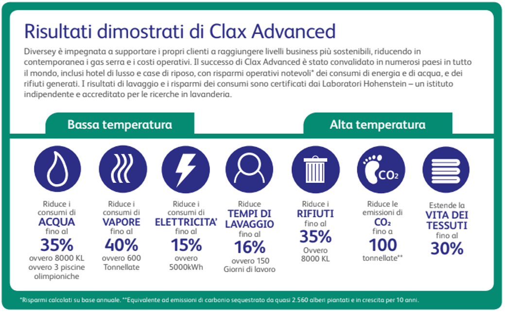 Clax Advanced
