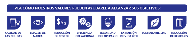 soluciones de higiene industria alimentaria