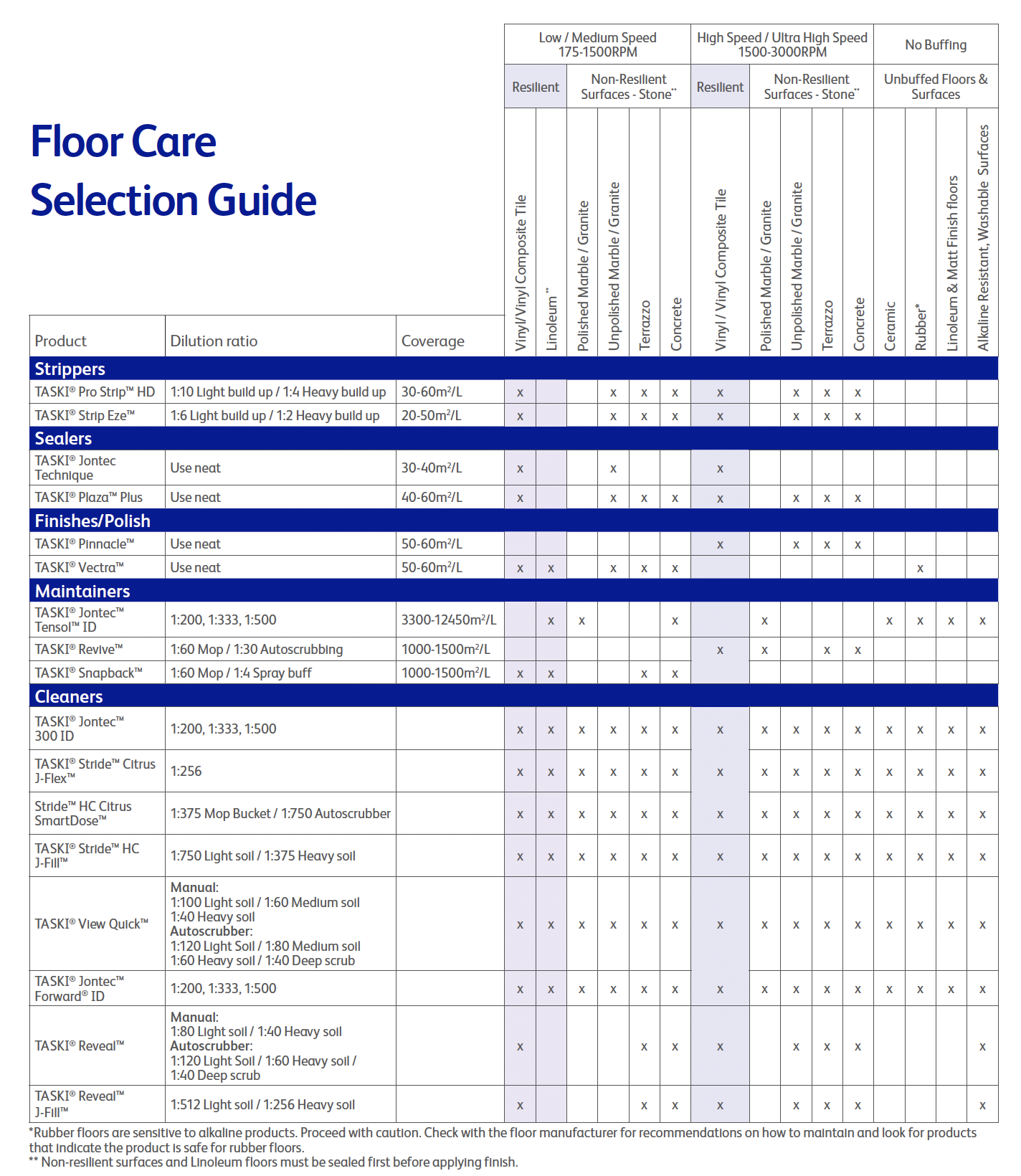 Floor Care Guide