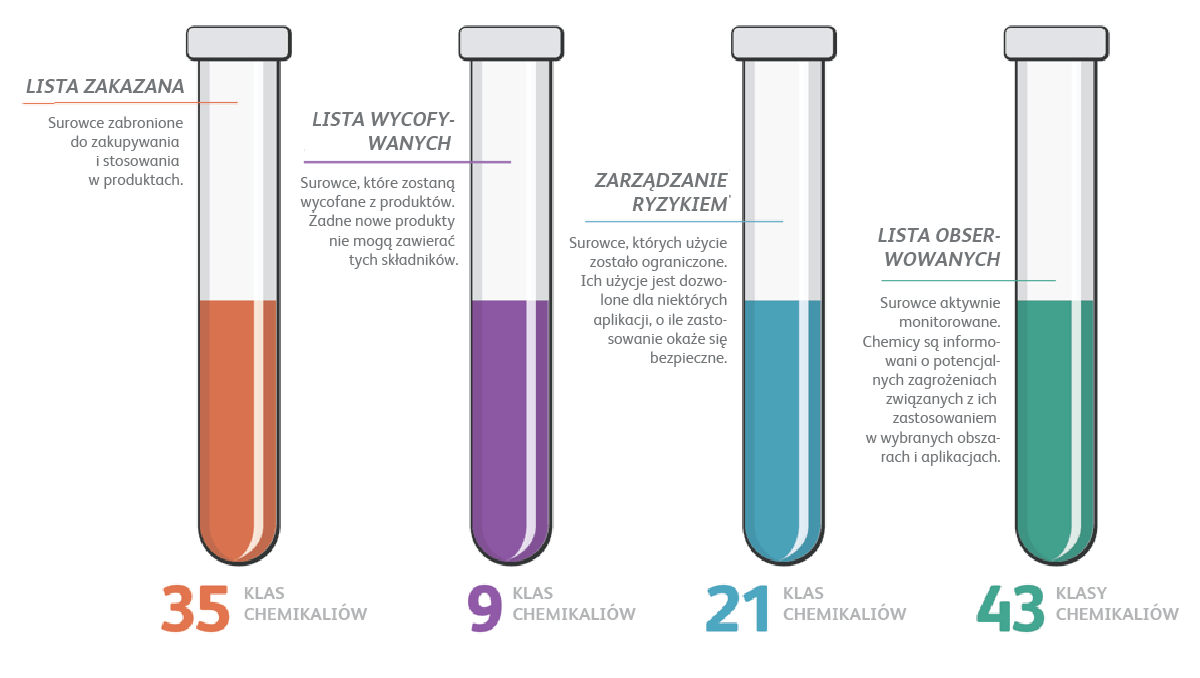 Responsible Chemistry